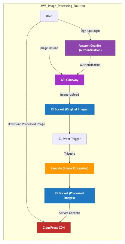 Diagrams AI Can, and Cannot, Generate