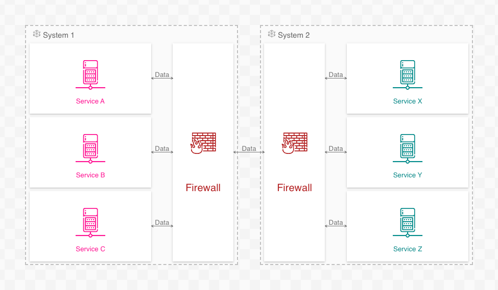 A simple networking diagram showing a fan trap