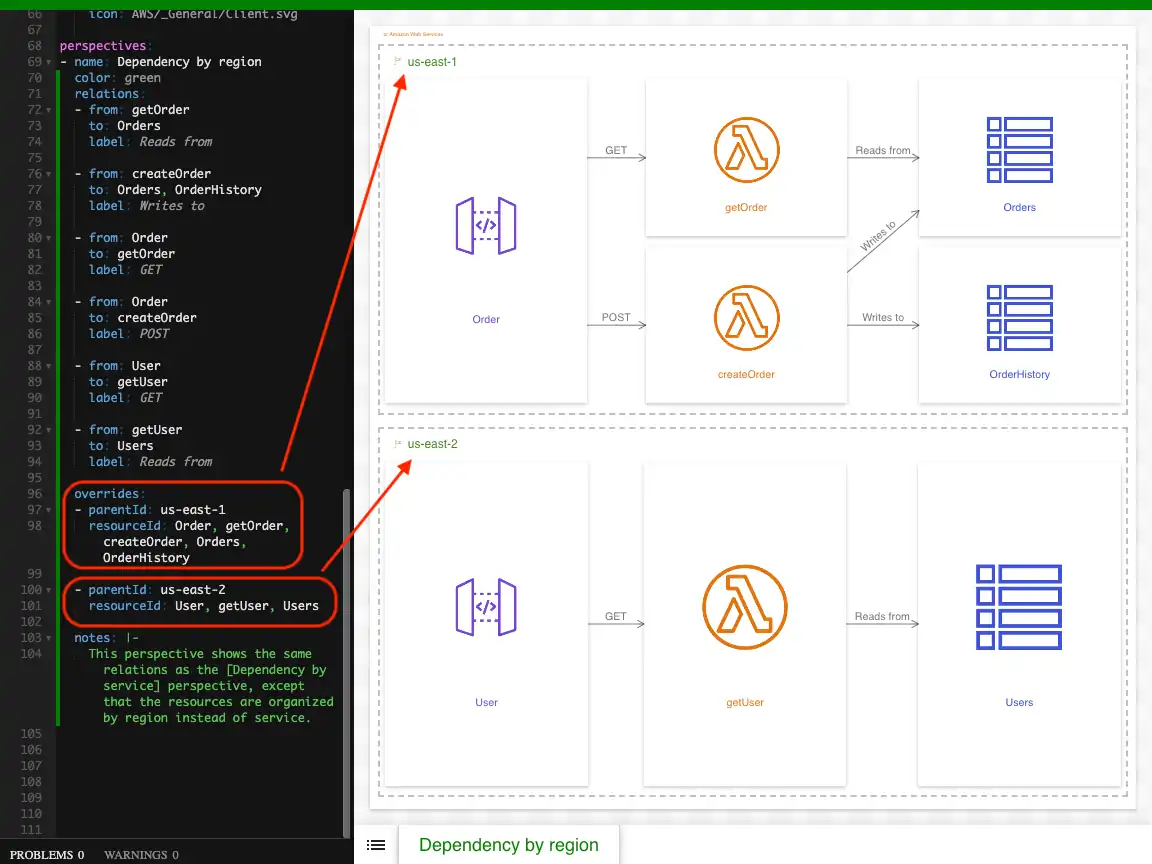 Why Ilograph Added Contexts