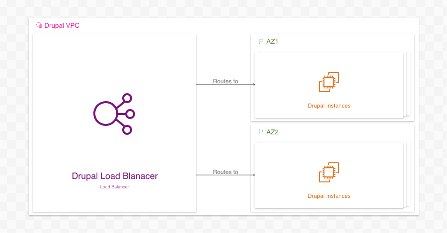 Something isn’t quite accurate here…