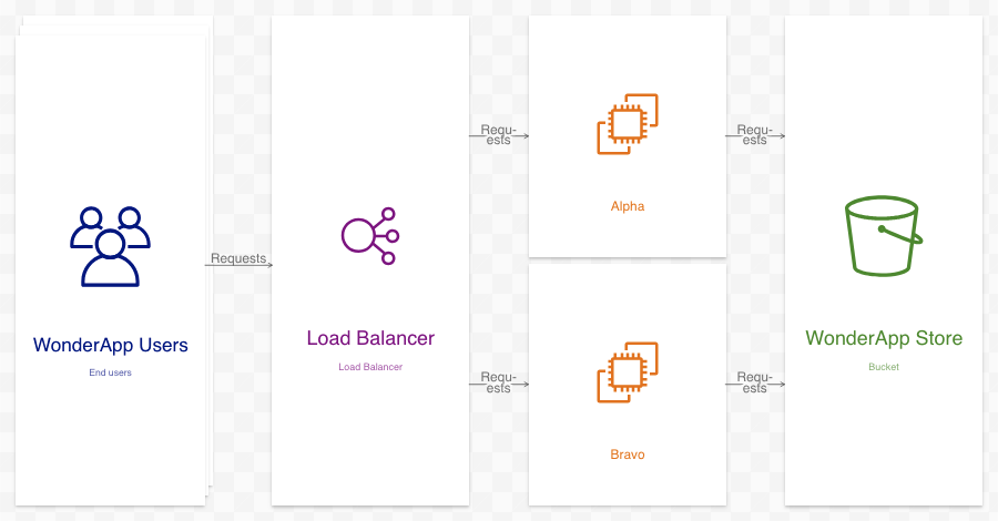 Where do all these resources live?
