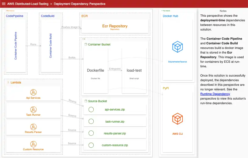 Beyond Whiteboarding: Creating Expert System Architecture Diagrams