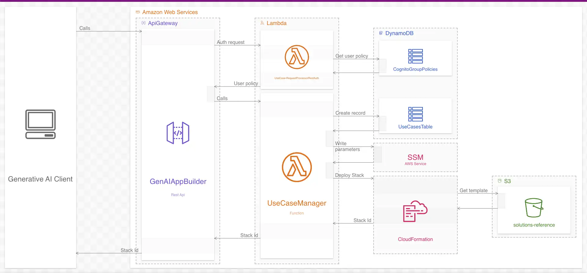 How to Generate AWS Diagrams with Resource Explorer and Ilograph