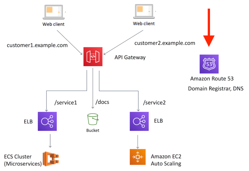 An AWS diagram with a disconnected resource