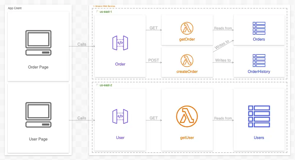 Why Do We Create System Architecture Diagrams Anyway?