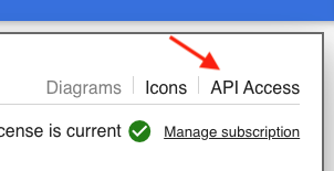 A close-up of the 'API Access' button