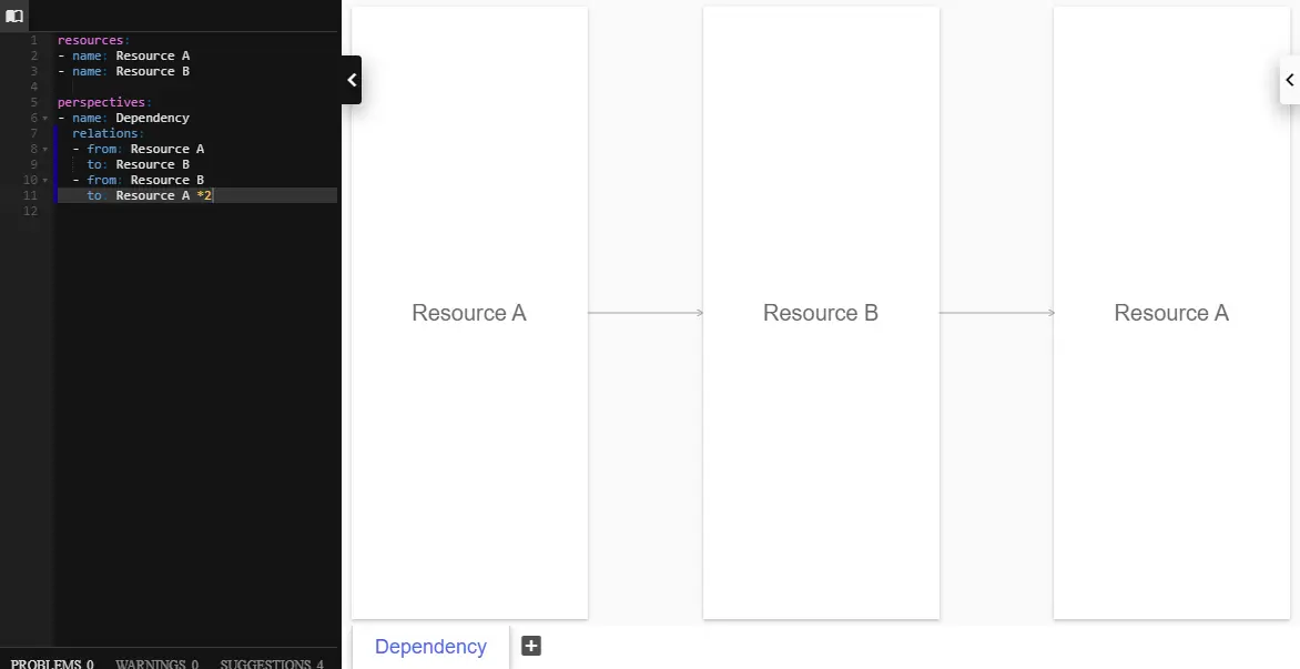 An Ilograph diagram with clones