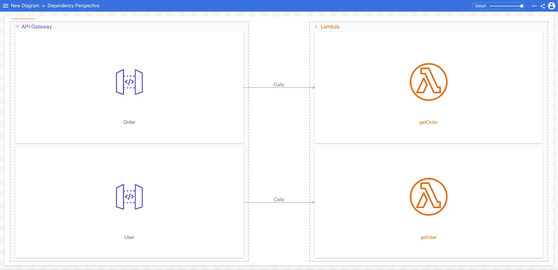 Ilograph diagram showing resources inside parent resources