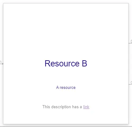 A resource with a link in the description