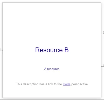 A resource with a link to a perspective in the description