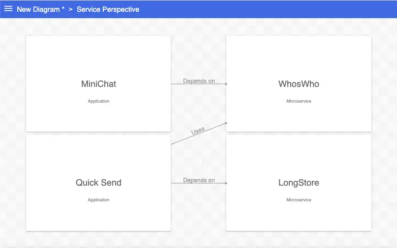 An Ilograph diagram with a basic relation perspective with custom labels