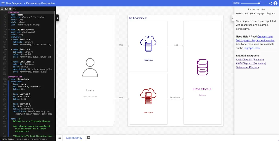 A new Ilograph diagram