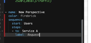 Sequence perspective initial code