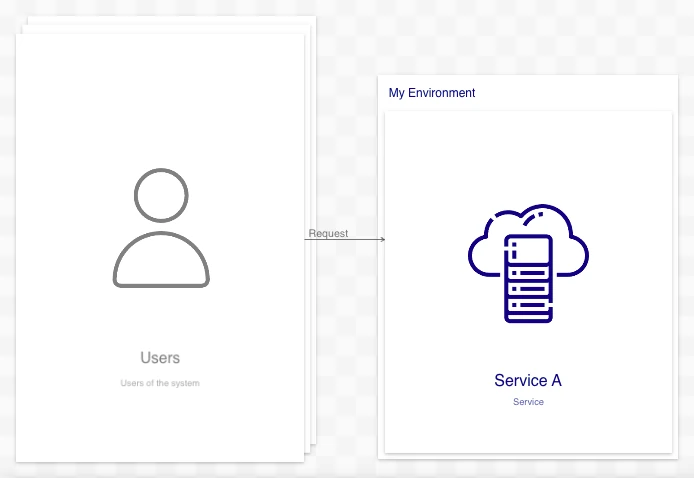 A simple sequence perspective rendered