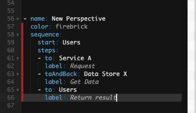 Sequence perspective additional initial code