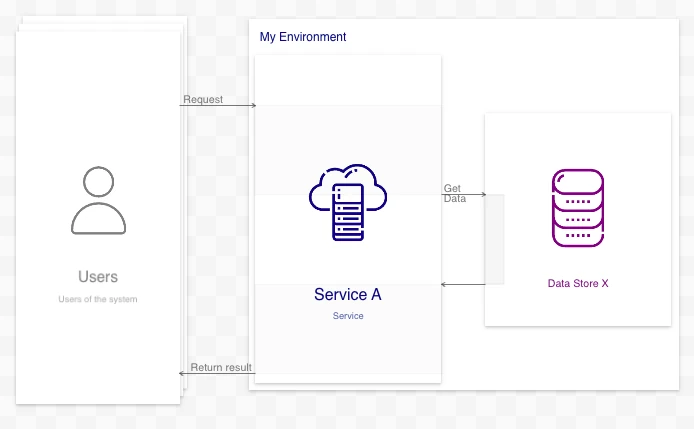 A slightly more advanced sequence perspective rendered