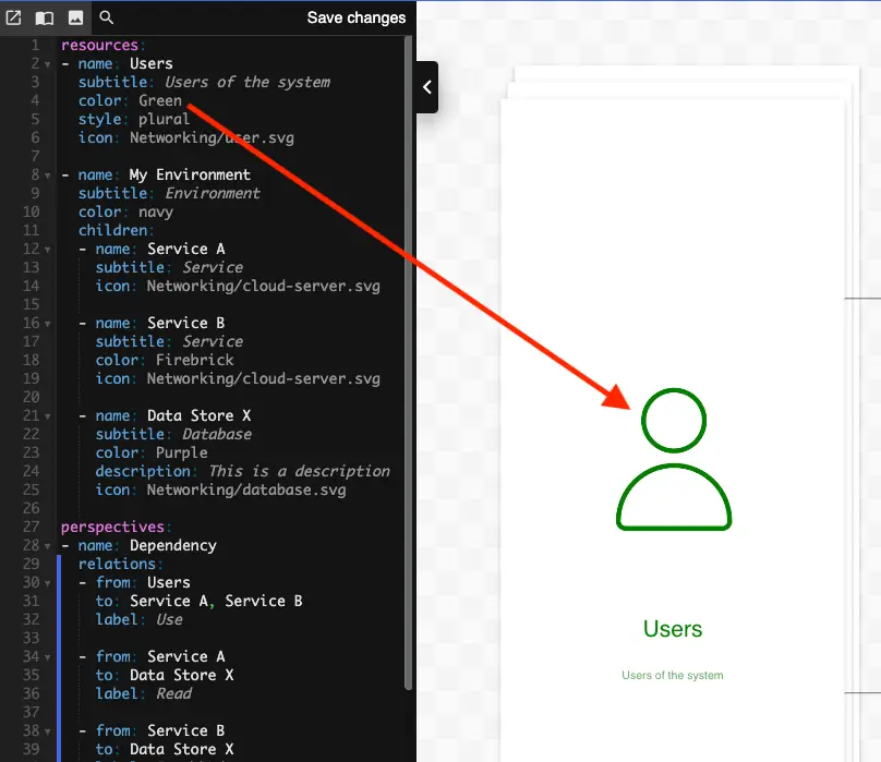 An Ilograph diagram with a green resource