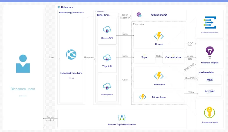 A system architecture diagram