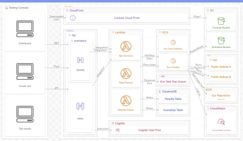 A system architecture diagram