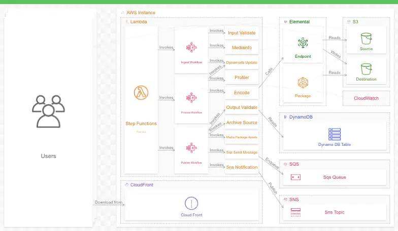 A system architecture diagram