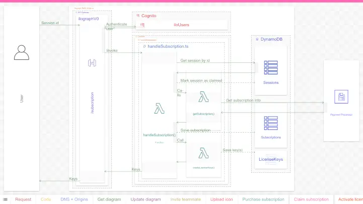 Screenshot of Ilograph Team Workspaces